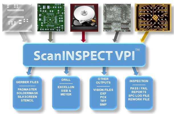 ScanINSPECT VPI  - Virtual Products Inspection Station